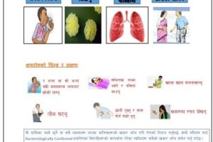 चितवनमा २ सय ८९ जना नयाँ क्षयरोगी